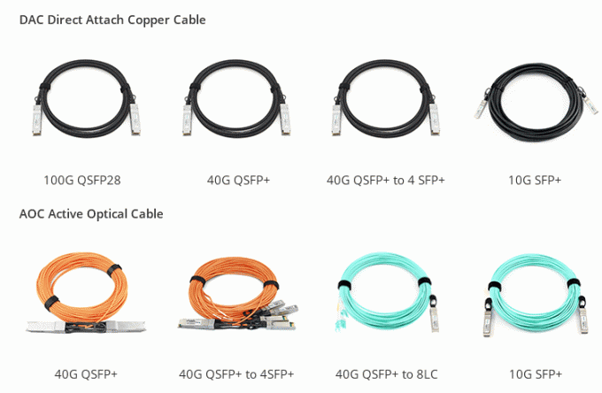 100G QSFP28 verkabelt DAC Direct Attach Copper Cable mit 1m bis 3m passivem Kabel Länge