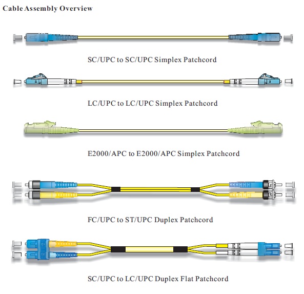 Fiberoptisches Patch Cord LC/UPC zu LC/UPC-Konnektor 9/125um 2.0/3.0mm 2M Springer 3