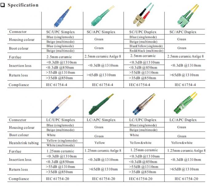 Fiberoptisches Patch Cord LC/UPC zu LC/UPC-Konnektor 9/125um 2.0/3.0mm 2M Springer 4